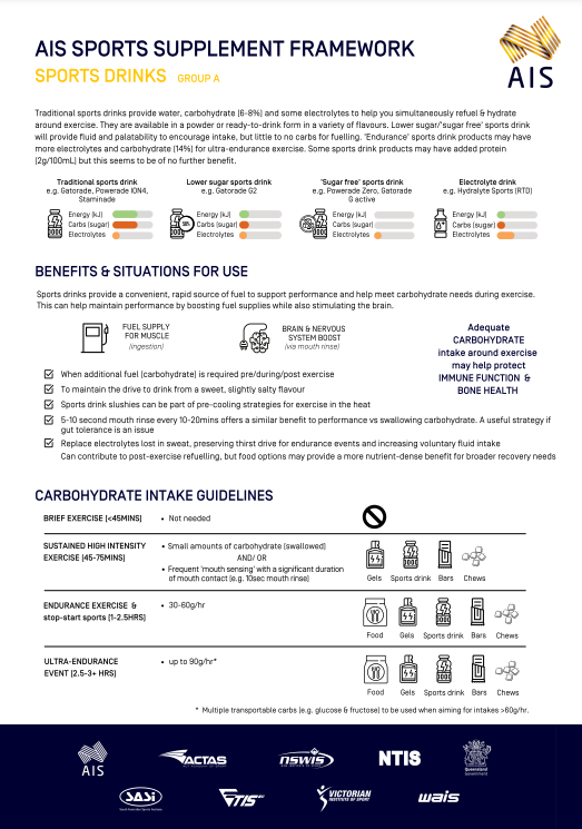 Sports drinks athlete infographic