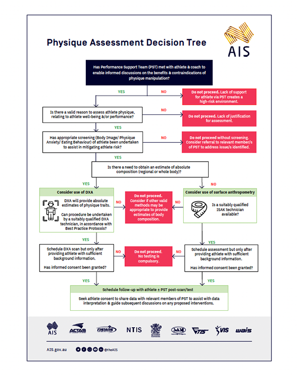 Body Composition Assessment - Example - Support