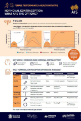 Hormonal contraception